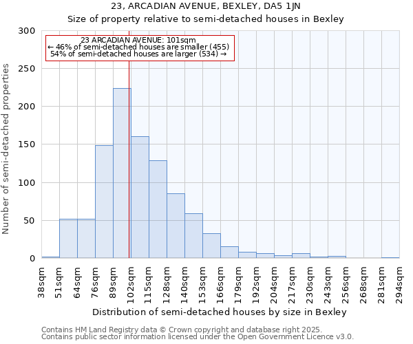 23, ARCADIAN AVENUE, BEXLEY, DA5 1JN: Size of property relative to detached houses in Bexley