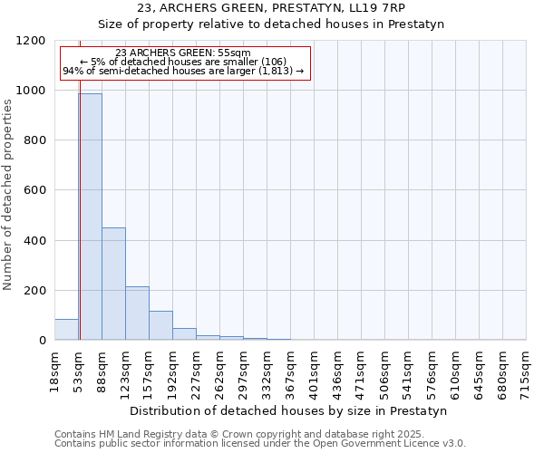 23, ARCHERS GREEN, PRESTATYN, LL19 7RP: Size of property relative to detached houses in Prestatyn