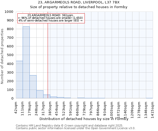 23, ARGARMEOLS ROAD, LIVERPOOL, L37 7BX: Size of property relative to detached houses in Formby