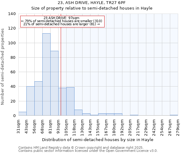 23, ASH DRIVE, HAYLE, TR27 6PF: Size of property relative to detached houses in Hayle