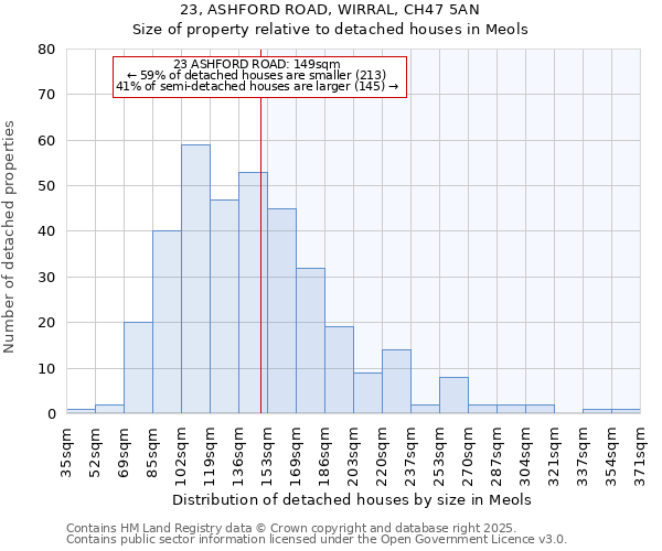 23, ASHFORD ROAD, WIRRAL, CH47 5AN: Size of property relative to detached houses in Meols