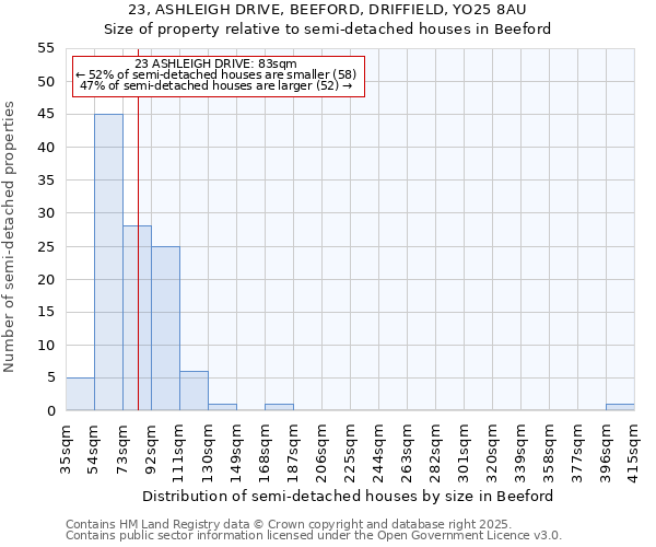 23, ASHLEIGH DRIVE, BEEFORD, DRIFFIELD, YO25 8AU: Size of property relative to detached houses in Beeford