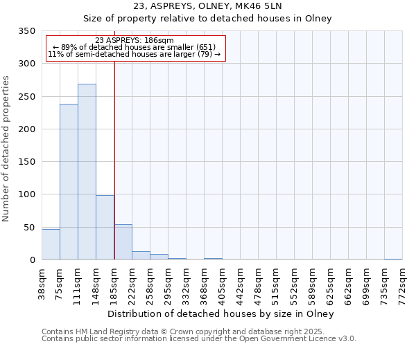 23, ASPREYS, OLNEY, MK46 5LN: Size of property relative to detached houses in Olney