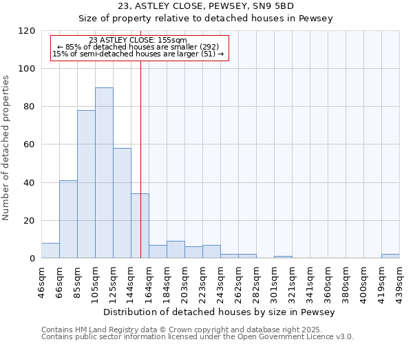 23, ASTLEY CLOSE, PEWSEY, SN9 5BD: Size of property relative to detached houses in Pewsey