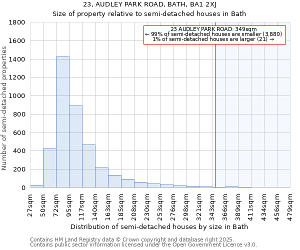 23, AUDLEY PARK ROAD, BATH, BA1 2XJ: Size of property relative to detached houses in Bath