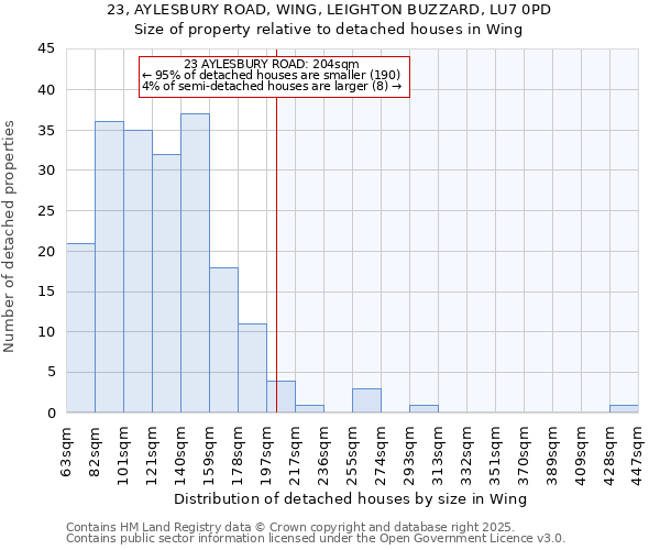 23, AYLESBURY ROAD, WING, LEIGHTON BUZZARD, LU7 0PD: Size of property relative to detached houses in Wing