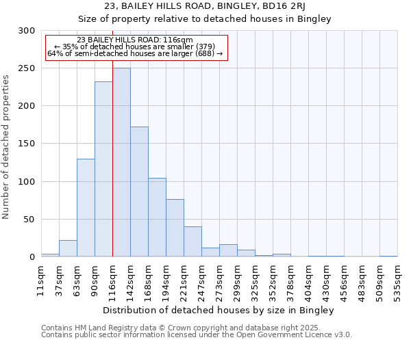 23, BAILEY HILLS ROAD, BINGLEY, BD16 2RJ: Size of property relative to detached houses in Bingley