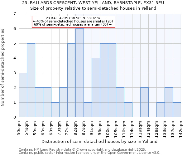 23, BALLARDS CRESCENT, WEST YELLAND, BARNSTAPLE, EX31 3EU: Size of property relative to detached houses in Yelland