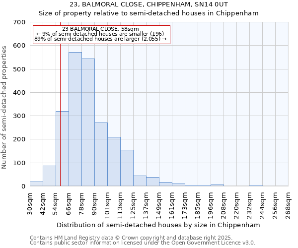 23, BALMORAL CLOSE, CHIPPENHAM, SN14 0UT: Size of property relative to detached houses in Chippenham