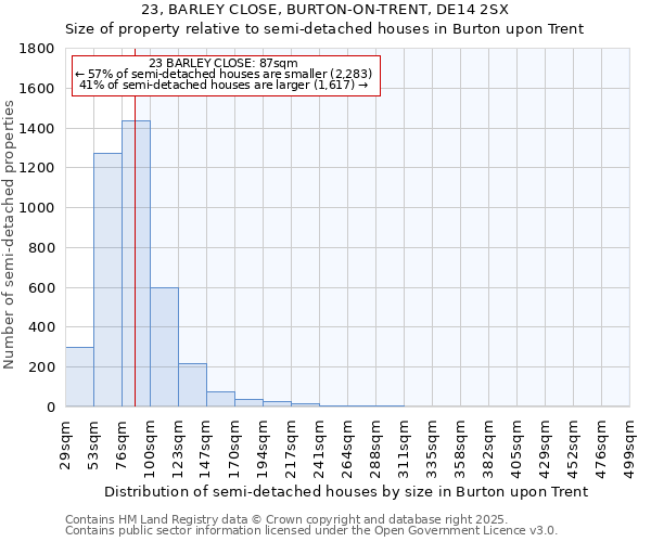 23, BARLEY CLOSE, BURTON-ON-TRENT, DE14 2SX: Size of property relative to detached houses in Burton upon Trent