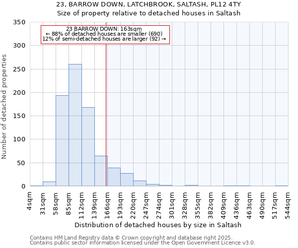 23, BARROW DOWN, LATCHBROOK, SALTASH, PL12 4TY: Size of property relative to detached houses in Saltash