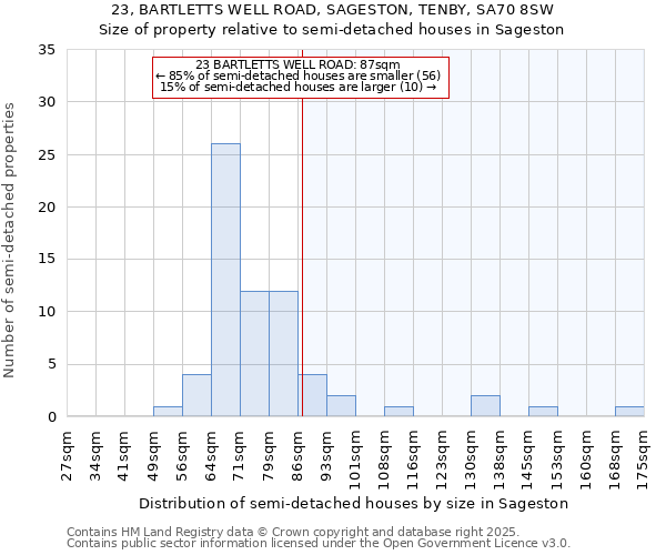 23, BARTLETTS WELL ROAD, SAGESTON, TENBY, SA70 8SW: Size of property relative to detached houses in Sageston