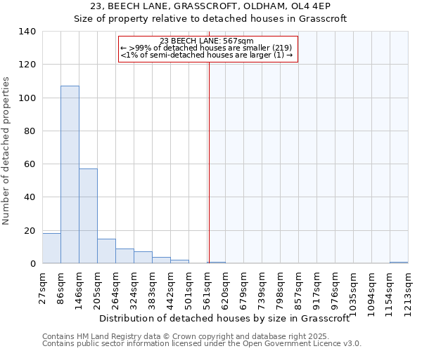 23, BEECH LANE, GRASSCROFT, OLDHAM, OL4 4EP: Size of property relative to detached houses in Grasscroft