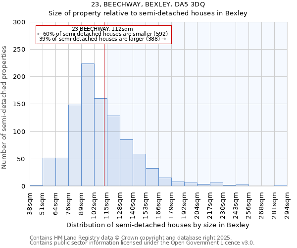 23, BEECHWAY, BEXLEY, DA5 3DQ: Size of property relative to detached houses in Bexley