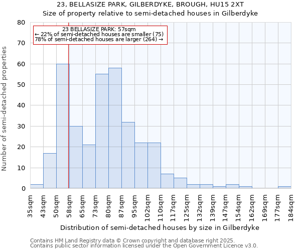 23, BELLASIZE PARK, GILBERDYKE, BROUGH, HU15 2XT: Size of property relative to detached houses in Gilberdyke