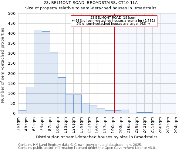 23, BELMONT ROAD, BROADSTAIRS, CT10 1LA: Size of property relative to detached houses in Broadstairs