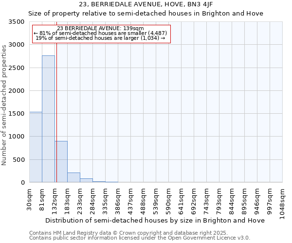 23, BERRIEDALE AVENUE, HOVE, BN3 4JF: Size of property relative to detached houses in Brighton and Hove