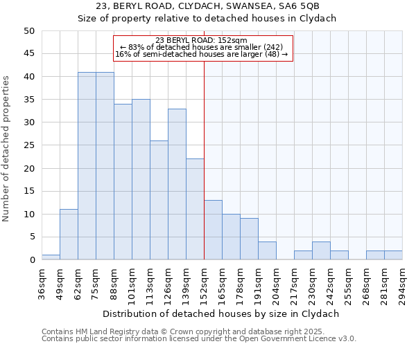 23, BERYL ROAD, CLYDACH, SWANSEA, SA6 5QB: Size of property relative to detached houses in Clydach