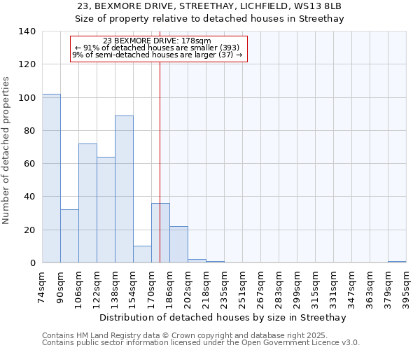 23, BEXMORE DRIVE, STREETHAY, LICHFIELD, WS13 8LB: Size of property relative to detached houses in Streethay