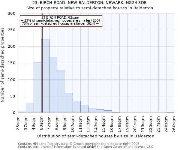 23, BIRCH ROAD, NEW BALDERTON, NEWARK, NG24 3DB: Size of property relative to detached houses in Balderton