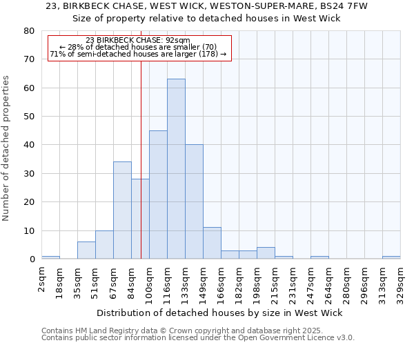 23, BIRKBECK CHASE, WEST WICK, WESTON-SUPER-MARE, BS24 7FW: Size of property relative to detached houses in West Wick