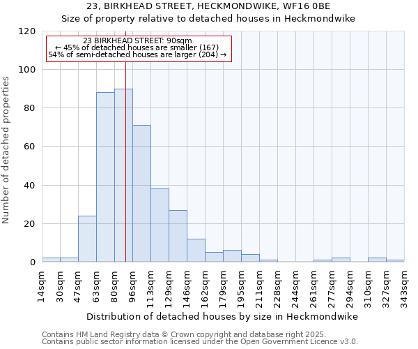 23, BIRKHEAD STREET, HECKMONDWIKE, WF16 0BE: Size of property relative to detached houses in Heckmondwike