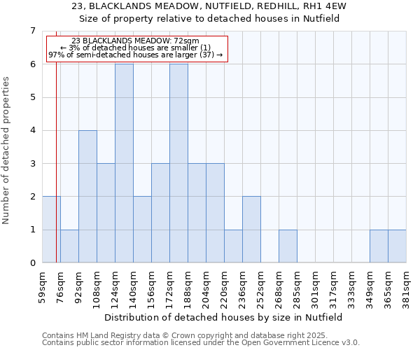 23, BLACKLANDS MEADOW, NUTFIELD, REDHILL, RH1 4EW: Size of property relative to detached houses in Nutfield