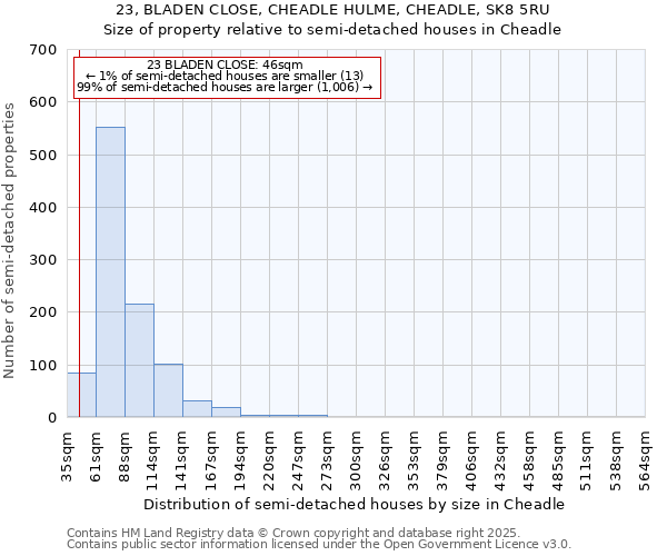 23, BLADEN CLOSE, CHEADLE HULME, CHEADLE, SK8 5RU: Size of property relative to detached houses in Cheadle