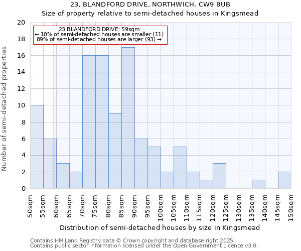 23, BLANDFORD DRIVE, NORTHWICH, CW9 8UB: Size of property relative to detached houses in Kingsmead