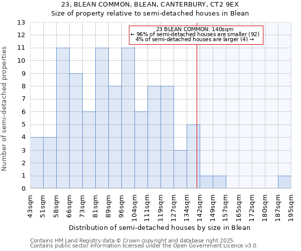 23, BLEAN COMMON, BLEAN, CANTERBURY, CT2 9EX: Size of property relative to detached houses in Blean