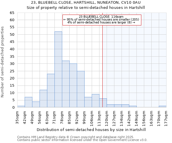 23, BLUEBELL CLOSE, HARTSHILL, NUNEATON, CV10 0AU: Size of property relative to detached houses in Hartshill