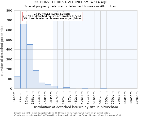 23, BONVILLE ROAD, ALTRINCHAM, WA14 4QR: Size of property relative to detached houses in Altrincham