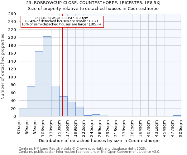 23, BORROWCUP CLOSE, COUNTESTHORPE, LEICESTER, LE8 5XJ: Size of property relative to detached houses in Countesthorpe