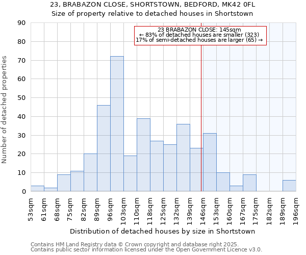 23, BRABAZON CLOSE, SHORTSTOWN, BEDFORD, MK42 0FL: Size of property relative to detached houses in Shortstown