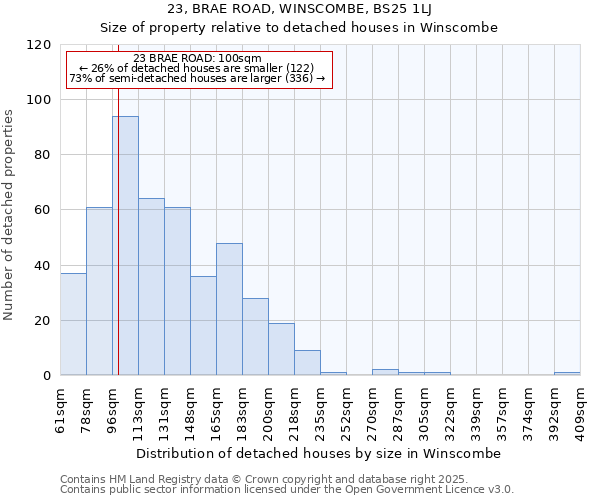 23, BRAE ROAD, WINSCOMBE, BS25 1LJ: Size of property relative to detached houses in Winscombe