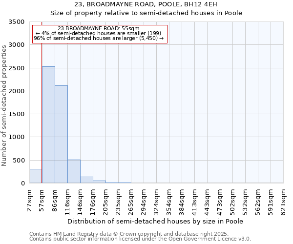 23, BROADMAYNE ROAD, POOLE, BH12 4EH: Size of property relative to detached houses in Poole