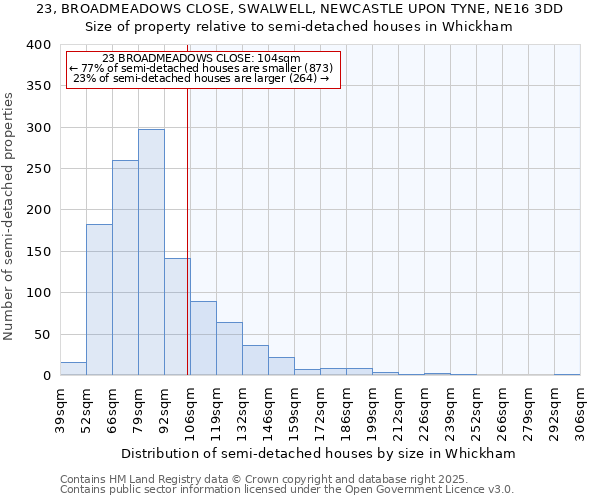 23, BROADMEADOWS CLOSE, SWALWELL, NEWCASTLE UPON TYNE, NE16 3DD: Size of property relative to detached houses in Whickham