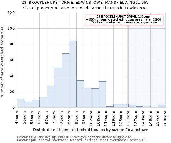 23, BROCKLEHURST DRIVE, EDWINSTOWE, MANSFIELD, NG21 9JW: Size of property relative to detached houses in Edwinstowe