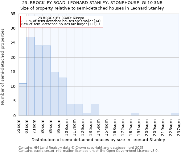 23, BROCKLEY ROAD, LEONARD STANLEY, STONEHOUSE, GL10 3NB: Size of property relative to detached houses in Leonard Stanley