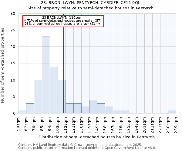 23, BRONLLWYN, PENTYRCH, CARDIFF, CF15 9QL: Size of property relative to detached houses in Pentyrch