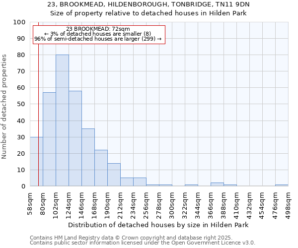 23, BROOKMEAD, HILDENBOROUGH, TONBRIDGE, TN11 9DN: Size of property relative to detached houses in Hilden Park