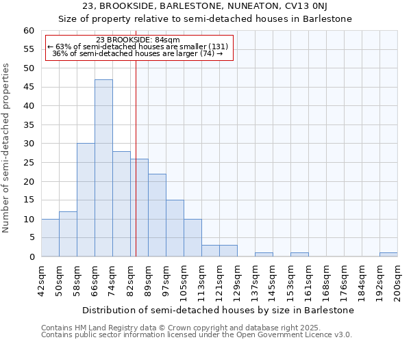 23, BROOKSIDE, BARLESTONE, NUNEATON, CV13 0NJ: Size of property relative to detached houses in Barlestone