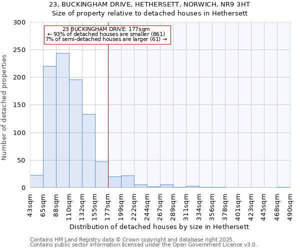 23, BUCKINGHAM DRIVE, HETHERSETT, NORWICH, NR9 3HT: Size of property relative to detached houses in Hethersett