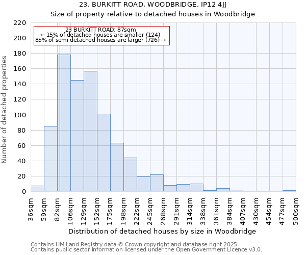 23, BURKITT ROAD, WOODBRIDGE, IP12 4JJ: Size of property relative to detached houses in Woodbridge