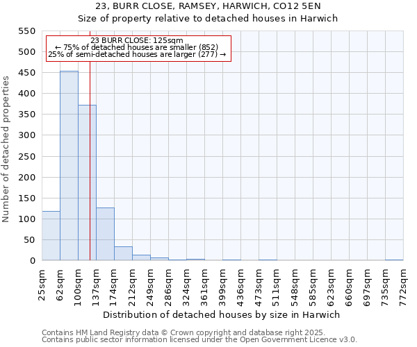 23, BURR CLOSE, RAMSEY, HARWICH, CO12 5EN: Size of property relative to detached houses in Harwich