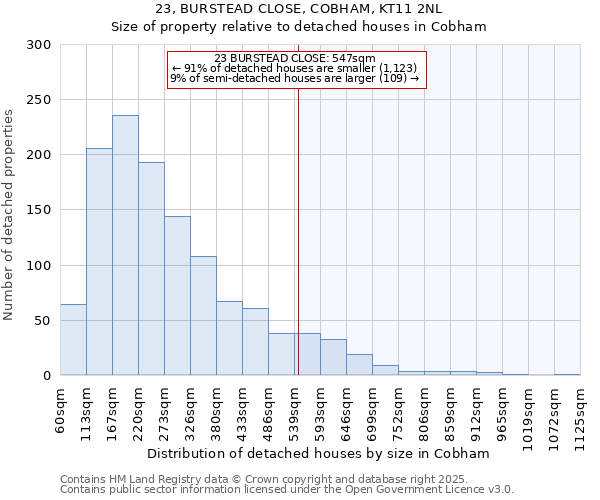 23, BURSTEAD CLOSE, COBHAM, KT11 2NL: Size of property relative to detached houses in Cobham