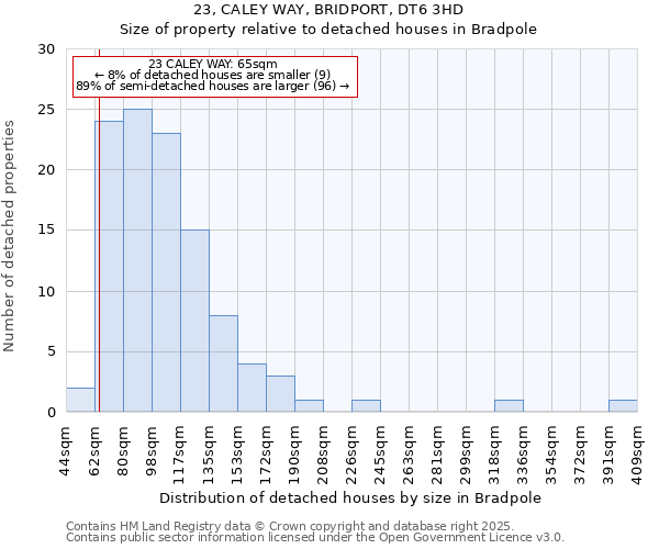 23, CALEY WAY, BRIDPORT, DT6 3HD: Size of property relative to detached houses in Bradpole