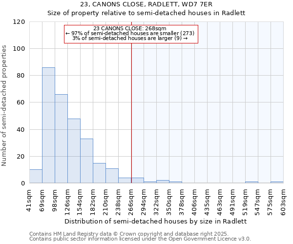 23, CANONS CLOSE, RADLETT, WD7 7ER: Size of property relative to detached houses in Radlett