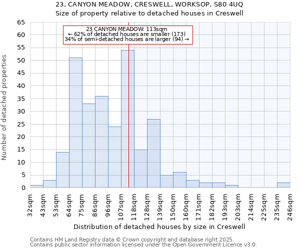 23, CANYON MEADOW, CRESWELL, WORKSOP, S80 4UQ: Size of property relative to detached houses in Creswell