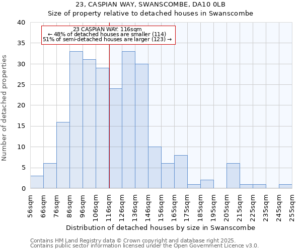 23, CASPIAN WAY, SWANSCOMBE, DA10 0LB: Size of property relative to detached houses in Swanscombe